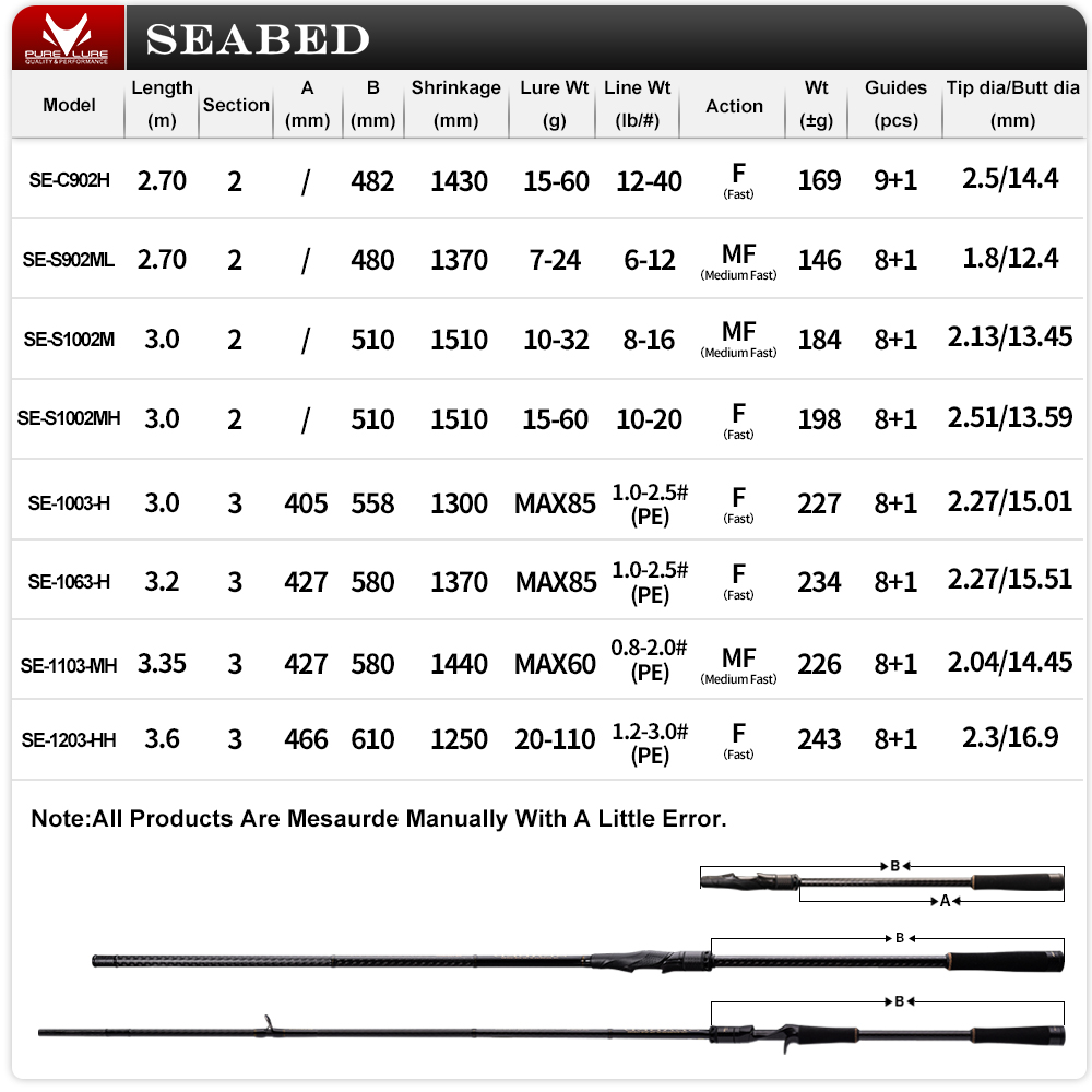 Purelure seabe 12ft 3.0m 3.3m  - Fishing Rod Surf avaliação e preço